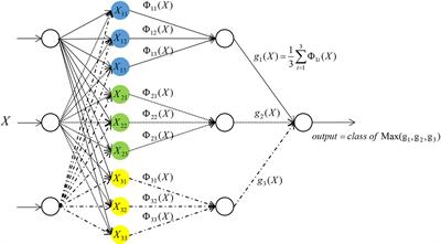 Classification of Metastatic and Non-Metastatic Thoracic Lymph Nodes in Lung Cancer Patients Based on Dielectric Properties Using Adaptive Probabilistic Neural Networks